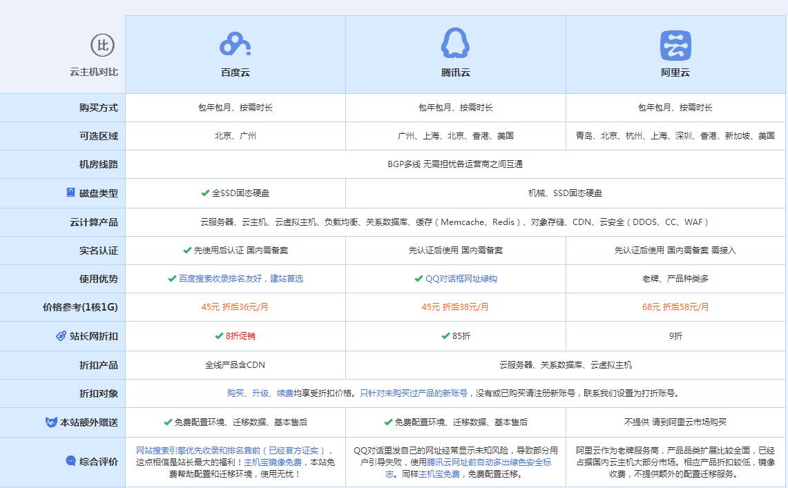 红岗云主机代理对比.jpg